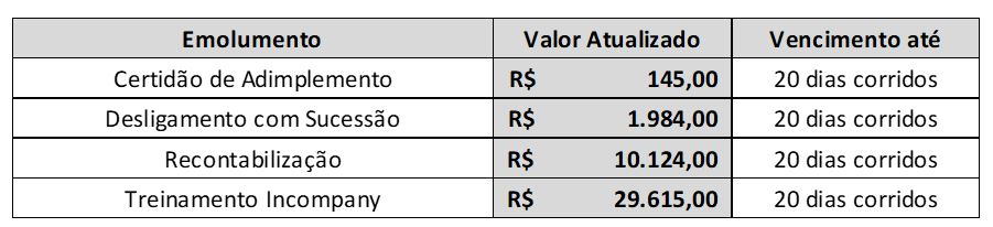 CO - Reajuste Dos Emolumentos: Conheça Os Valores Vigentes A Partir De ...