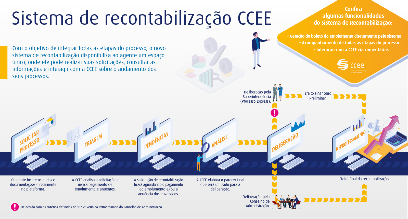 Contabilização Ccee 9318