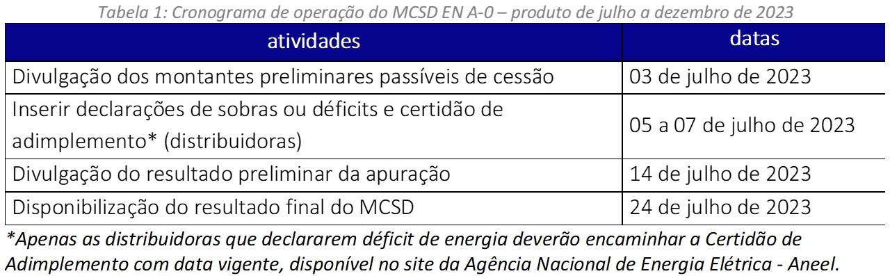 Distribuição das Sobras – Você faz parte desse resultado!