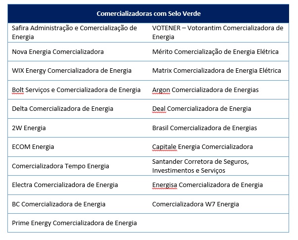 Selo Energia Verde é Concedido A Mais De 20 Comercializadoras De ...