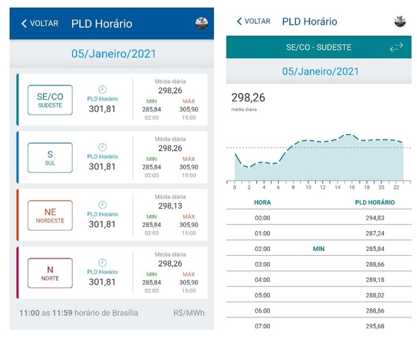 Visualização App - PLD Horário