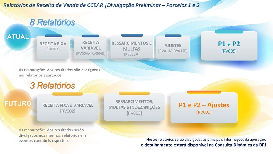 RRV - Parcelas 1 e 2 - Mudanças relatórios