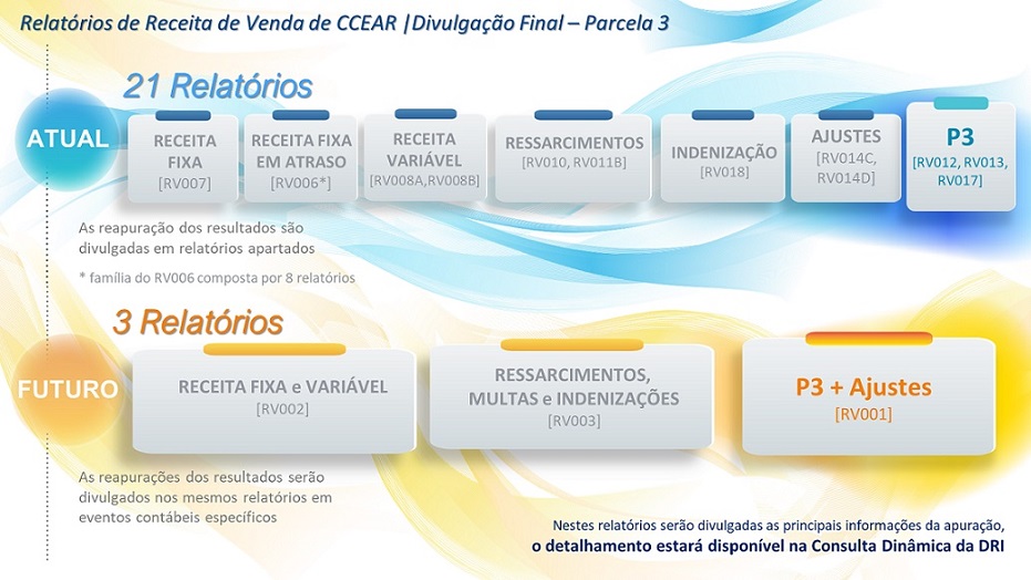 RRV - Parcela 3 - Mudanças relatórios