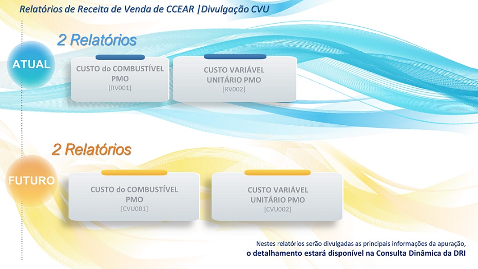 CVU - Mudanças relatórios